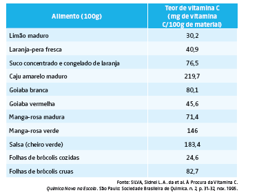 Comprar o chá em uma potência em uma farmácia